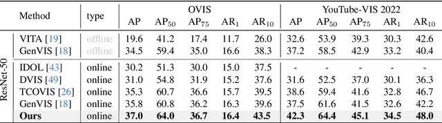 Figure 3 for Local2Global query Alignment for Video Instance Segmentation