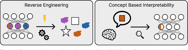 Figure 1 for Open Problems in Mechanistic Interpretability