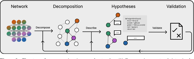 Figure 2 for Open Problems in Mechanistic Interpretability