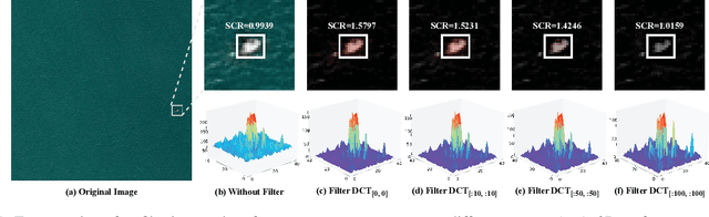 Figure 1 for HS-FPN: High Frequency and Spatial Perception FPN for Tiny Object Detection