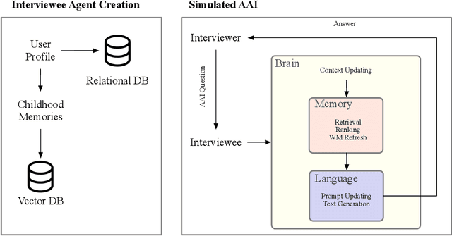 Figure 1 for Chatting Up Attachment: Using LLMs to Predict Adult Bonds