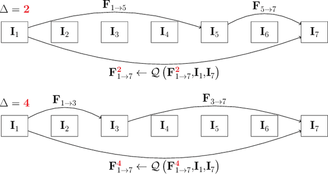 Figure 3 for MFTIQ: Multi-Flow Tracker with Independent Matching Quality Estimation