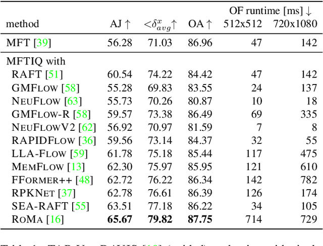 Figure 2 for MFTIQ: Multi-Flow Tracker with Independent Matching Quality Estimation