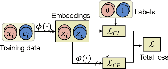 Figure 1 for PairCFR: Enhancing Model Training on Paired Counterfactually Augmented Data through Contrastive Learning