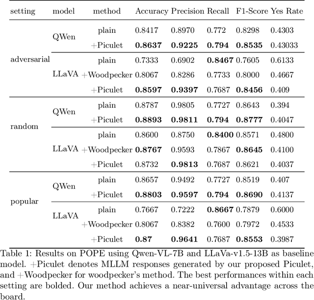 Figure 2 for Piculet: Specialized Models-Guided Hallucination Decrease for MultiModal Large Language Models