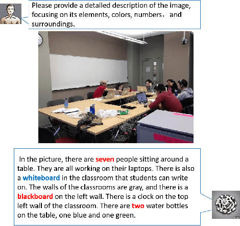 Figure 1 for Piculet: Specialized Models-Guided Hallucination Decrease for MultiModal Large Language Models