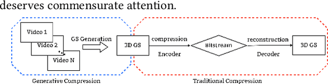 Figure 1 for A Benchmark for Gaussian Splatting Compression and Quality Assessment Study