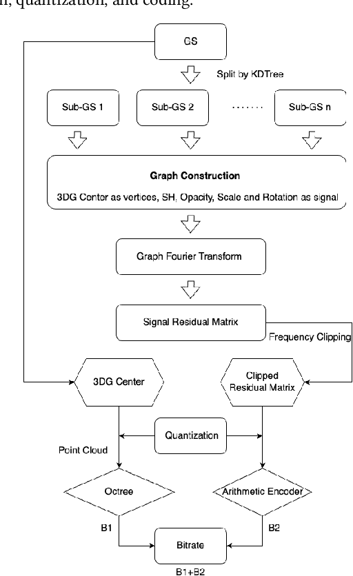 Figure 3 for A Benchmark for Gaussian Splatting Compression and Quality Assessment Study