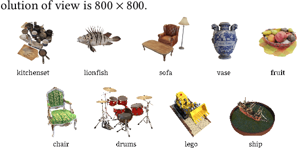 Figure 4 for A Benchmark for Gaussian Splatting Compression and Quality Assessment Study