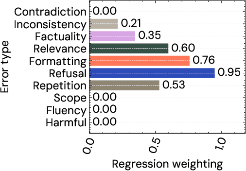 Figure 1 for Human Feedback is not Gold Standard