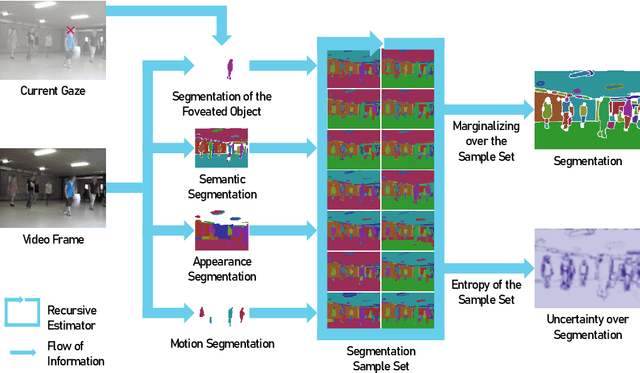 Figure 2 for A Robotics-Inspired Scanpath Model Reveals the Importance of Uncertainty and Semantic Object Cues for Gaze Guidance in Dynamic Scenes