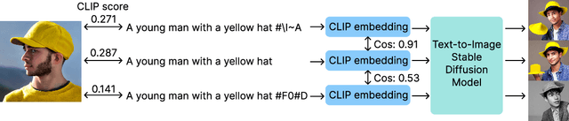 Figure 3 for A Pilot Study of Query-Free Adversarial Attack against Stable Diffusion