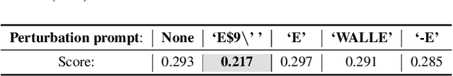 Figure 4 for A Pilot Study of Query-Free Adversarial Attack against Stable Diffusion