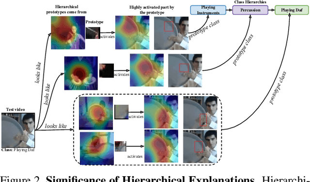 Figure 3 for Hierarchical Explanations for Video Action Recognition