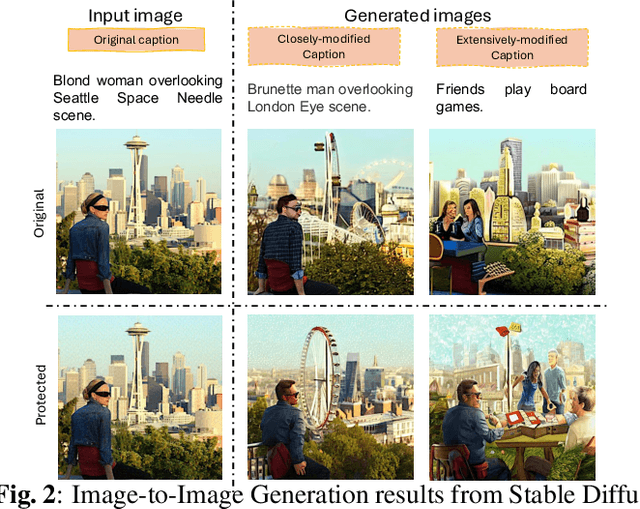Figure 3 for Is Perturbation-Based Image Protection Disruptive to Image Editing?
