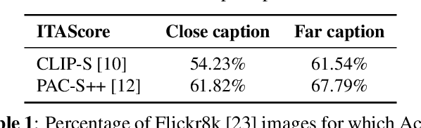 Figure 2 for Is Perturbation-Based Image Protection Disruptive to Image Editing?