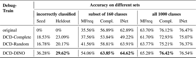 Figure 1 for Data-Centric Debugging: mitigating model failures via targeted data collection