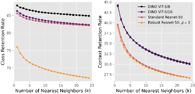 Figure 4 for Data-Centric Debugging: mitigating model failures via targeted data collection