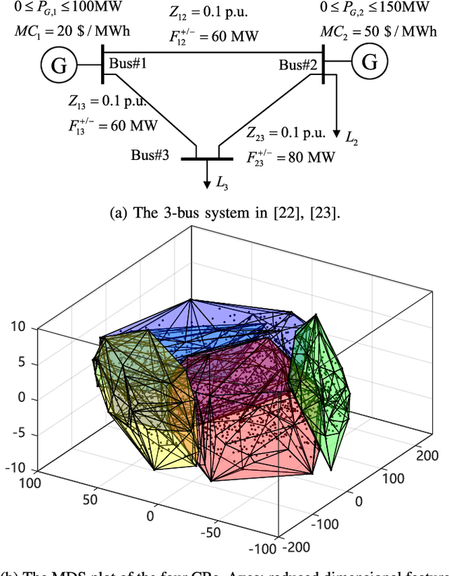 Figure 1 for A Data-Driven Pool Strategy for Price-Makers Under Imperfect Information
