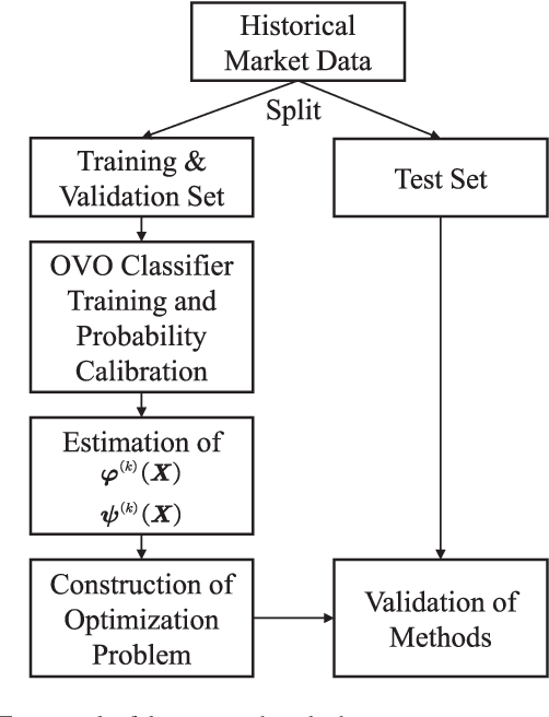 Figure 2 for A Data-Driven Pool Strategy for Price-Makers Under Imperfect Information
