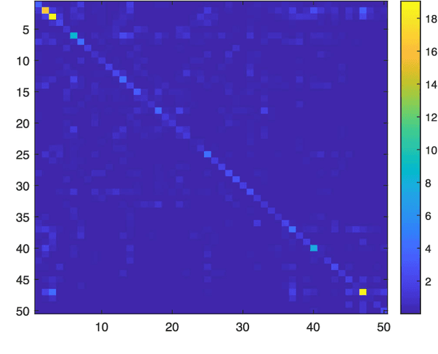 Figure 3 for A Data-Driven Pool Strategy for Price-Makers Under Imperfect Information