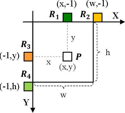 Figure 1 for Advanced Learning-Based Inter Prediction for Future Video Coding