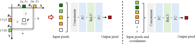 Figure 2 for Advanced Learning-Based Inter Prediction for Future Video Coding