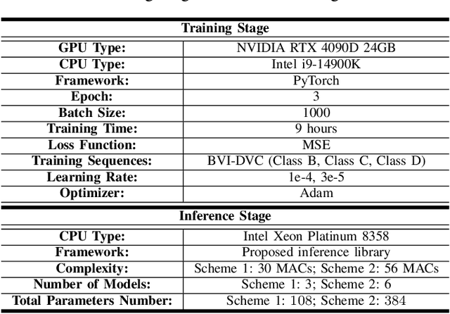 Figure 4 for Advanced Learning-Based Inter Prediction for Future Video Coding