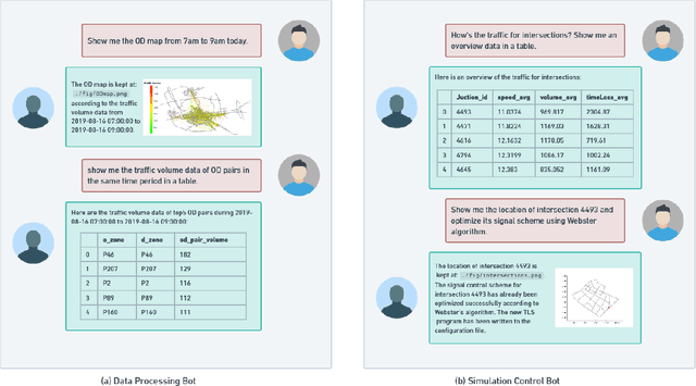 Figure 3 for TrafficGPT: Viewing, Processing and Interacting with Traffic Foundation Models