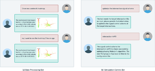 Figure 4 for TrafficGPT: Viewing, Processing and Interacting with Traffic Foundation Models