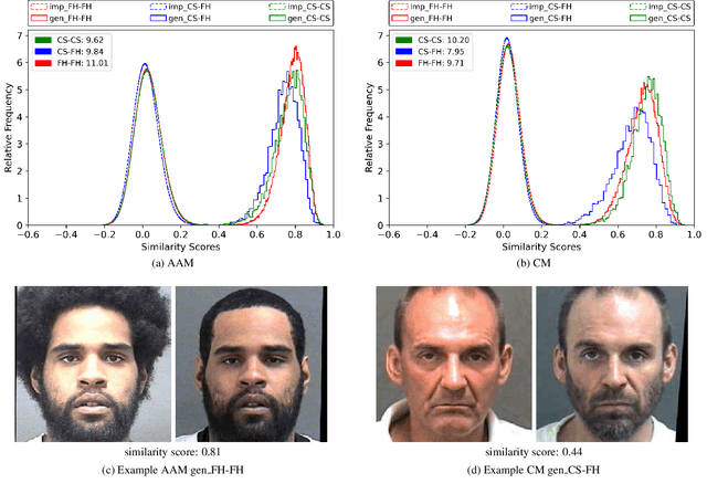 Figure 3 for Can the accuracy bias by facial hairstyle be reduced through balancing the training data?