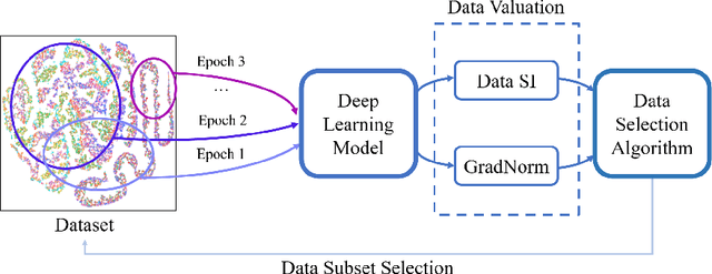 Figure 1 for Exploring Data Redundancy in Real-world Image Classification through Data Selection