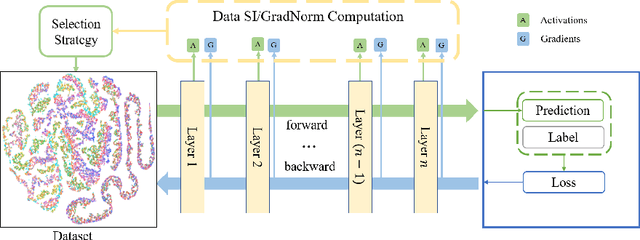 Figure 3 for Exploring Data Redundancy in Real-world Image Classification through Data Selection