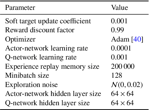 Figure 4 for Mixed-Integer Optimal Control via Reinforcement Learning: A Case Study on Hybrid Vehicle Energy Management