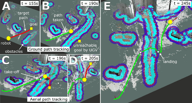 Figure 4 for Demonstrating Autonomous 3D Path Planning on a Novel Scalable UGV-UAV Morphing Robot