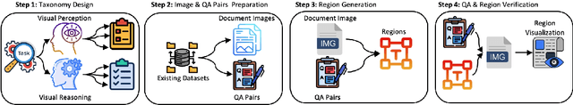 Figure 2 for MMDocBench: Benchmarking Large Vision-Language Models for Fine-Grained Visual Document Understanding