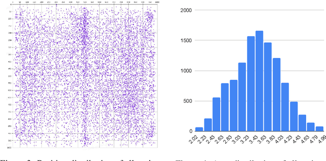 Figure 4 for MMDocBench: Benchmarking Large Vision-Language Models for Fine-Grained Visual Document Understanding