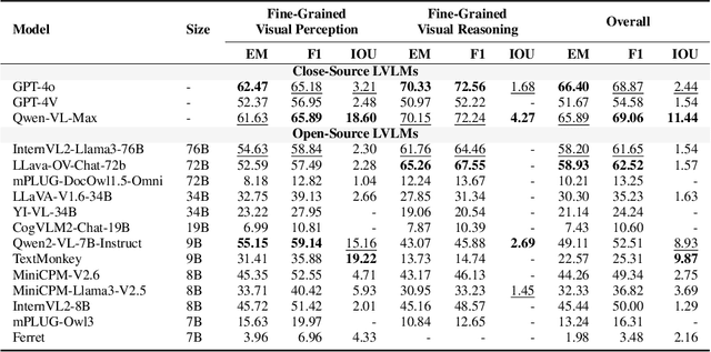 Figure 3 for MMDocBench: Benchmarking Large Vision-Language Models for Fine-Grained Visual Document Understanding