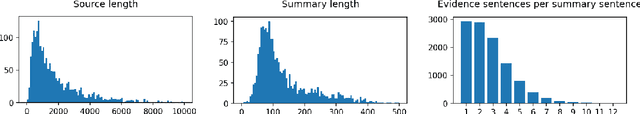 Figure 3 for USB: A Unified Summarization Benchmark Across Tasks and Domains