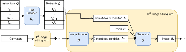 Figure 4 for Instruction-Guided Editing Controls for Images and Multimedia: A Survey in LLM era