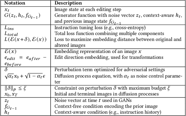 Figure 3 for Instruction-Guided Editing Controls for Images and Multimedia: A Survey in LLM era