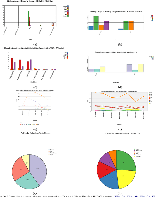 Figure 4 for UniChart: A Universal Vision-language Pretrained Model for Chart Comprehension and Reasoning