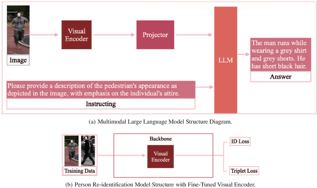 Figure 1 for MLLMReID: Multimodal Large Language Model-based Person Re-identification