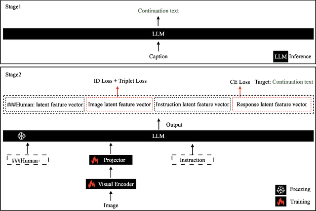 Figure 3 for MLLMReID: Multimodal Large Language Model-based Person Re-identification