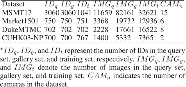 Figure 4 for MLLMReID: Multimodal Large Language Model-based Person Re-identification