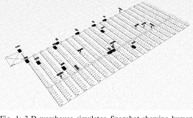 Figure 1 for Scalable Multi-Agent Reinforcement Learning for Warehouse Logistics with Robotic and Human Co-Workers