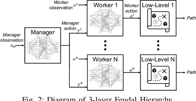 Figure 2 for Scalable Multi-Agent Reinforcement Learning for Warehouse Logistics with Robotic and Human Co-Workers