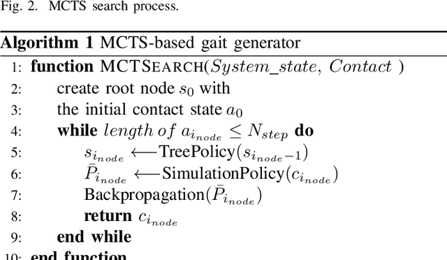 Figure 2 for Non-Gaited Legged Locomotion with Monte-Carlo Tree Search and Supervised Learning