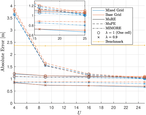 Figure 4 for Multi UAV-enabled Distributed Sensing: Cooperation Orchestration and Detection Protocol