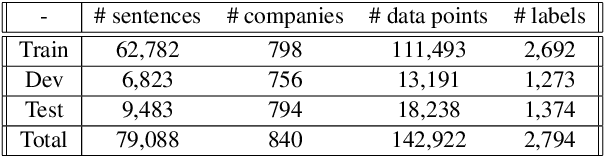 Figure 2 for Financial Numeric Extreme Labelling: A Dataset and Benchmarking for XBRL Tagging